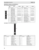 Предварительный просмотр 91 страницы Omron HOME SECURITY SYSTEM - MOTION SENSOR FQM1-CM001 Operation Manual