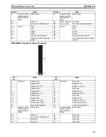 Preview for 92 page of Omron HOME SECURITY SYSTEM - MOTION SENSOR FQM1-CM001 Operation Manual