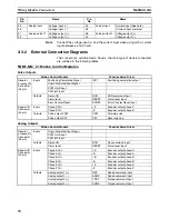 Preview for 93 page of Omron HOME SECURITY SYSTEM - MOTION SENSOR FQM1-CM001 Operation Manual