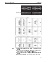 Preview for 100 page of Omron HOME SECURITY SYSTEM - MOTION SENSOR FQM1-CM001 Operation Manual