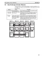 Preview for 128 page of Omron HOME SECURITY SYSTEM - MOTION SENSOR FQM1-CM001 Operation Manual