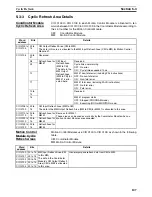 Preview for 130 page of Omron HOME SECURITY SYSTEM - MOTION SENSOR FQM1-CM001 Operation Manual