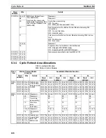 Preview for 131 page of Omron HOME SECURITY SYSTEM - MOTION SENSOR FQM1-CM001 Operation Manual