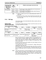 Preview for 134 page of Omron HOME SECURITY SYSTEM - MOTION SENSOR FQM1-CM001 Operation Manual