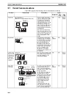 Preview for 147 page of Omron HOME SECURITY SYSTEM - MOTION SENSOR FQM1-CM001 Operation Manual