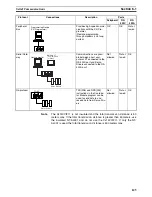 Предварительный просмотр 148 страницы Omron HOME SECURITY SYSTEM - MOTION SENSOR FQM1-CM001 Operation Manual