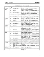 Preview for 150 page of Omron HOME SECURITY SYSTEM - MOTION SENSOR FQM1-CM001 Operation Manual