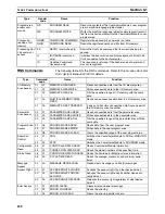 Preview for 151 page of Omron HOME SECURITY SYSTEM - MOTION SENSOR FQM1-CM001 Operation Manual