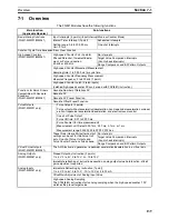 Preview for 162 page of Omron HOME SECURITY SYSTEM - MOTION SENSOR FQM1-CM001 Operation Manual