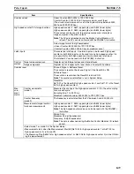 Preview for 172 page of Omron HOME SECURITY SYSTEM - MOTION SENSOR FQM1-CM001 Operation Manual