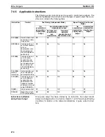 Preview for 193 page of Omron HOME SECURITY SYSTEM - MOTION SENSOR FQM1-CM001 Operation Manual