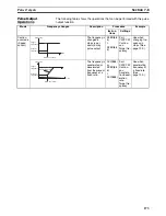 Preview for 196 page of Omron HOME SECURITY SYSTEM - MOTION SENSOR FQM1-CM001 Operation Manual