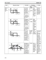 Предварительный просмотр 197 страницы Omron HOME SECURITY SYSTEM - MOTION SENSOR FQM1-CM001 Operation Manual