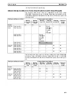 Preview for 218 page of Omron HOME SECURITY SYSTEM - MOTION SENSOR FQM1-CM001 Operation Manual