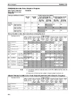 Preview for 219 page of Omron HOME SECURITY SYSTEM - MOTION SENSOR FQM1-CM001 Operation Manual