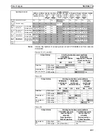 Preview for 220 page of Omron HOME SECURITY SYSTEM - MOTION SENSOR FQM1-CM001 Operation Manual