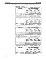 Preview for 221 page of Omron HOME SECURITY SYSTEM - MOTION SENSOR FQM1-CM001 Operation Manual