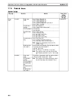 Preview for 227 page of Omron HOME SECURITY SYSTEM - MOTION SENSOR FQM1-CM001 Operation Manual