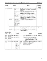 Preview for 228 page of Omron HOME SECURITY SYSTEM - MOTION SENSOR FQM1-CM001 Operation Manual