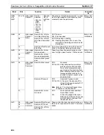 Preview for 229 page of Omron HOME SECURITY SYSTEM - MOTION SENSOR FQM1-CM001 Operation Manual