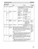 Preview for 242 page of Omron HOME SECURITY SYSTEM - MOTION SENSOR FQM1-CM001 Operation Manual