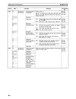 Preview for 243 page of Omron HOME SECURITY SYSTEM - MOTION SENSOR FQM1-CM001 Operation Manual