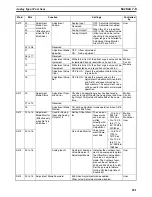 Preview for 244 page of Omron HOME SECURITY SYSTEM - MOTION SENSOR FQM1-CM001 Operation Manual