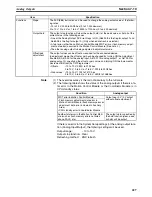 Preview for 250 page of Omron HOME SECURITY SYSTEM - MOTION SENSOR FQM1-CM001 Operation Manual