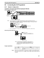 Preview for 258 page of Omron HOME SECURITY SYSTEM - MOTION SENSOR FQM1-CM001 Operation Manual