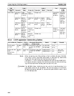 Preview for 261 page of Omron HOME SECURITY SYSTEM - MOTION SENSOR FQM1-CM001 Operation Manual