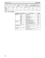 Preview for 267 page of Omron HOME SECURITY SYSTEM - MOTION SENSOR FQM1-CM001 Operation Manual