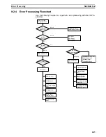 Preview for 268 page of Omron HOME SECURITY SYSTEM - MOTION SENSOR FQM1-CM001 Operation Manual