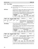 Preview for 269 page of Omron HOME SECURITY SYSTEM - MOTION SENSOR FQM1-CM001 Operation Manual