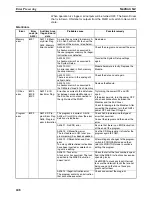 Preview for 271 page of Omron HOME SECURITY SYSTEM - MOTION SENSOR FQM1-CM001 Operation Manual