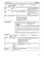 Preview for 272 page of Omron HOME SECURITY SYSTEM - MOTION SENSOR FQM1-CM001 Operation Manual