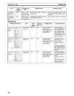 Preview for 273 page of Omron HOME SECURITY SYSTEM - MOTION SENSOR FQM1-CM001 Operation Manual