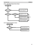 Preview for 276 page of Omron HOME SECURITY SYSTEM - MOTION SENSOR FQM1-CM001 Operation Manual