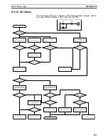 Preview for 278 page of Omron HOME SECURITY SYSTEM - MOTION SENSOR FQM1-CM001 Operation Manual