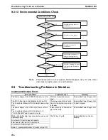 Preview for 279 page of Omron HOME SECURITY SYSTEM - MOTION SENSOR FQM1-CM001 Operation Manual