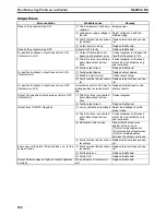 Preview for 281 page of Omron HOME SECURITY SYSTEM - MOTION SENSOR FQM1-CM001 Operation Manual