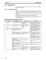 Preview for 283 page of Omron HOME SECURITY SYSTEM - MOTION SENSOR FQM1-CM001 Operation Manual