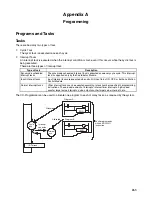 Предварительный просмотр 286 страницы Omron HOME SECURITY SYSTEM - MOTION SENSOR FQM1-CM001 Operation Manual