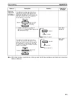 Preview for 296 page of Omron HOME SECURITY SYSTEM - MOTION SENSOR FQM1-CM001 Operation Manual