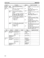 Preview for 297 page of Omron HOME SECURITY SYSTEM - MOTION SENSOR FQM1-CM001 Operation Manual