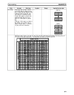 Предварительный просмотр 298 страницы Omron HOME SECURITY SYSTEM - MOTION SENSOR FQM1-CM001 Operation Manual