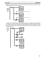 Preview for 306 page of Omron HOME SECURITY SYSTEM - MOTION SENSOR FQM1-CM001 Operation Manual