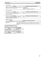 Preview for 314 page of Omron HOME SECURITY SYSTEM - MOTION SENSOR FQM1-CM001 Operation Manual