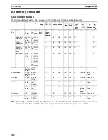 Preview for 323 page of Omron HOME SECURITY SYSTEM - MOTION SENSOR FQM1-CM001 Operation Manual