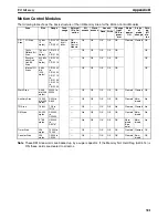 Preview for 324 page of Omron HOME SECURITY SYSTEM - MOTION SENSOR FQM1-CM001 Operation Manual