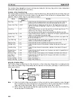 Preview for 331 page of Omron HOME SECURITY SYSTEM - MOTION SENSOR FQM1-CM001 Operation Manual